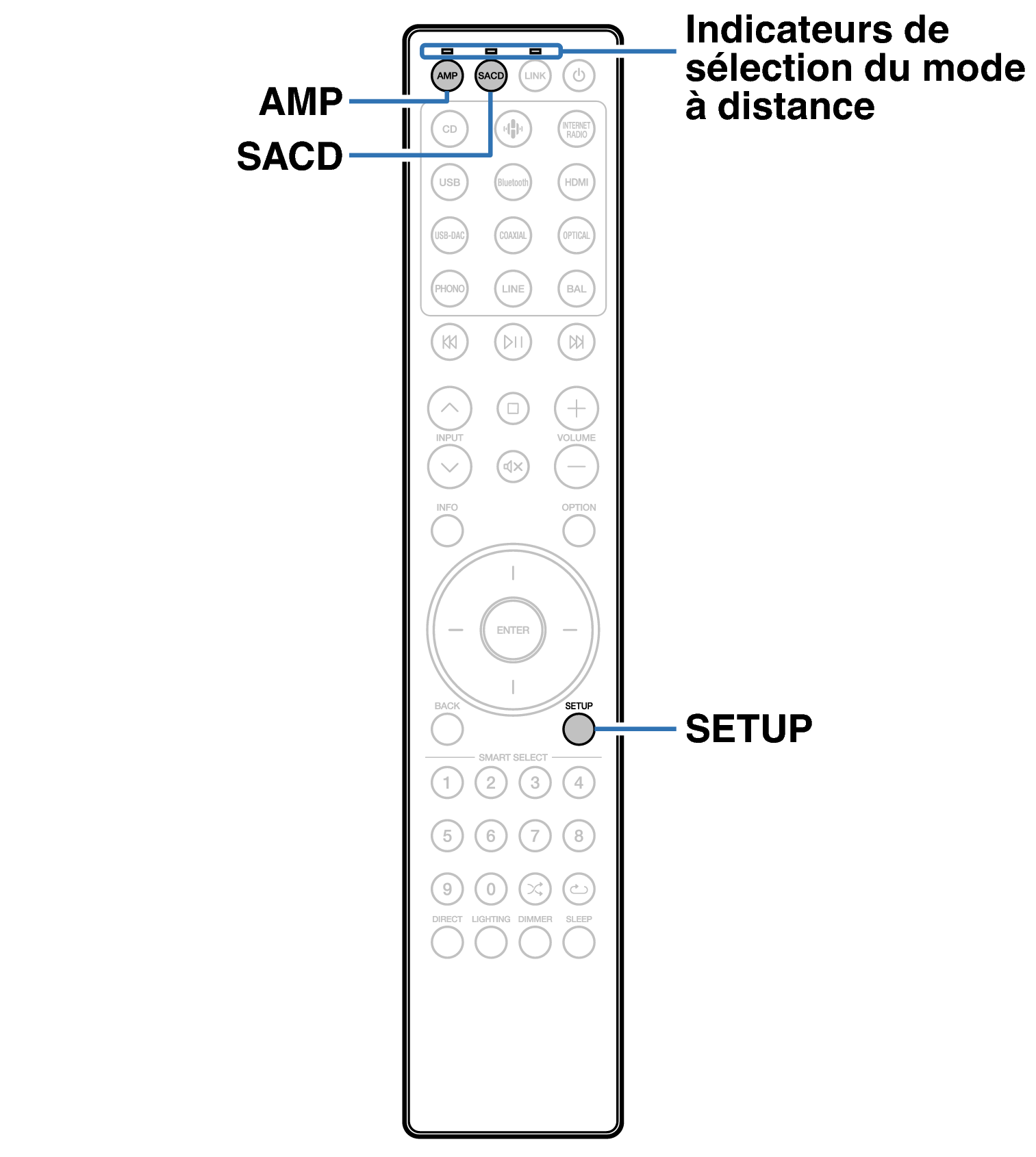 Ope Remote mode LINK RC004PMND